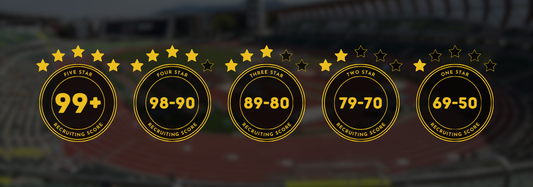 Track & XC Portal Launches Recruiting Score Calculator V2 and New Recruiting Website